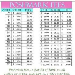 Poshmark Fees